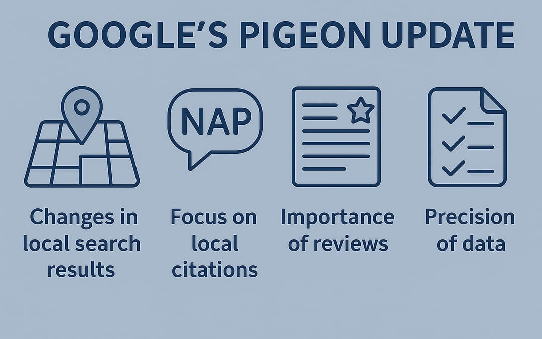 Google Pigeon – Den store lokale søgealgoritmeopdatering