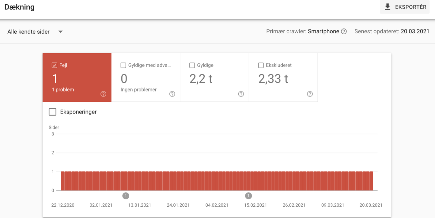 Google Search Console sitemap oversigt