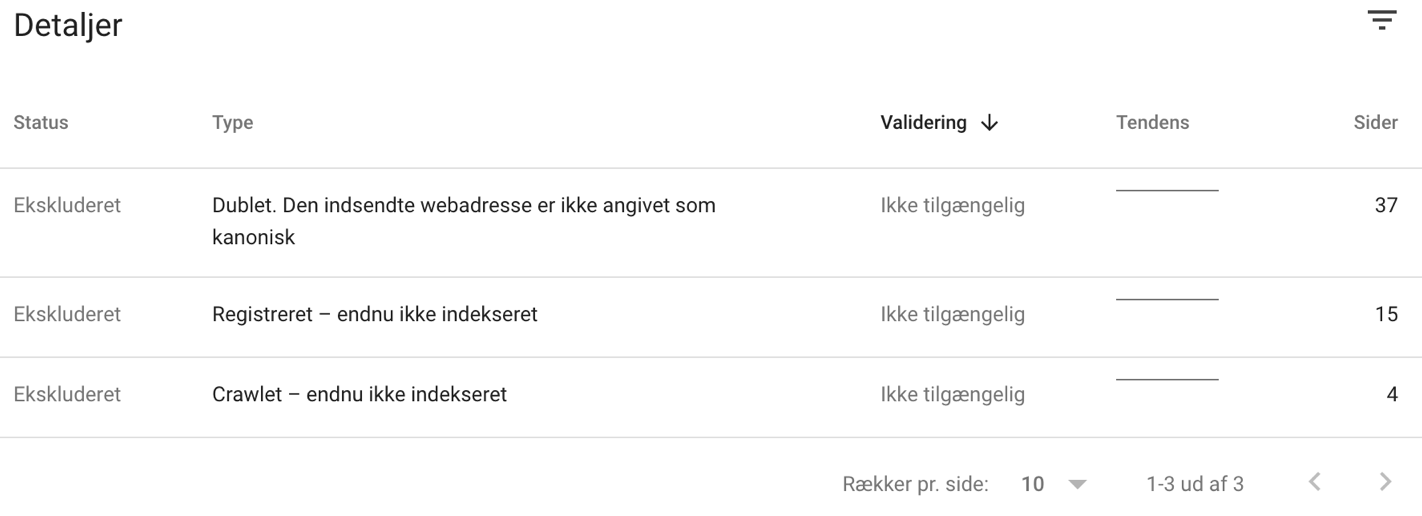 Detaljeret visning af sitemap problemer