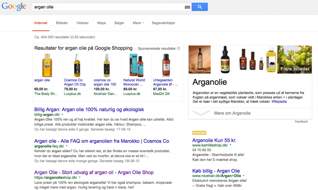 Google Shopping Ads