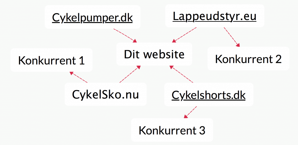 Sådan kunne dit setup se ud