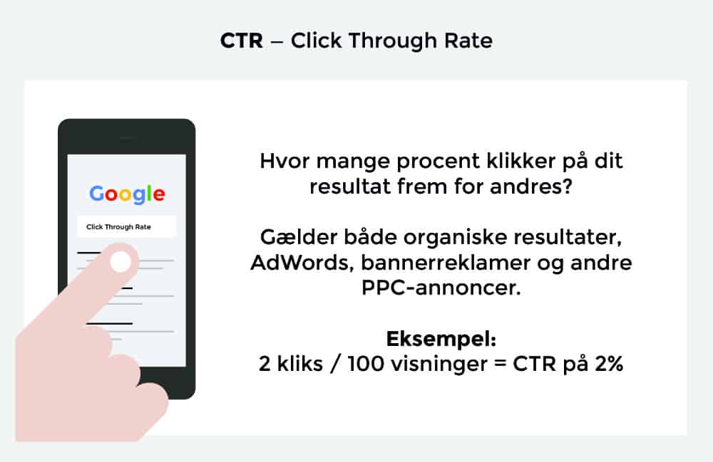 Hvornår har jeg en god CTR?