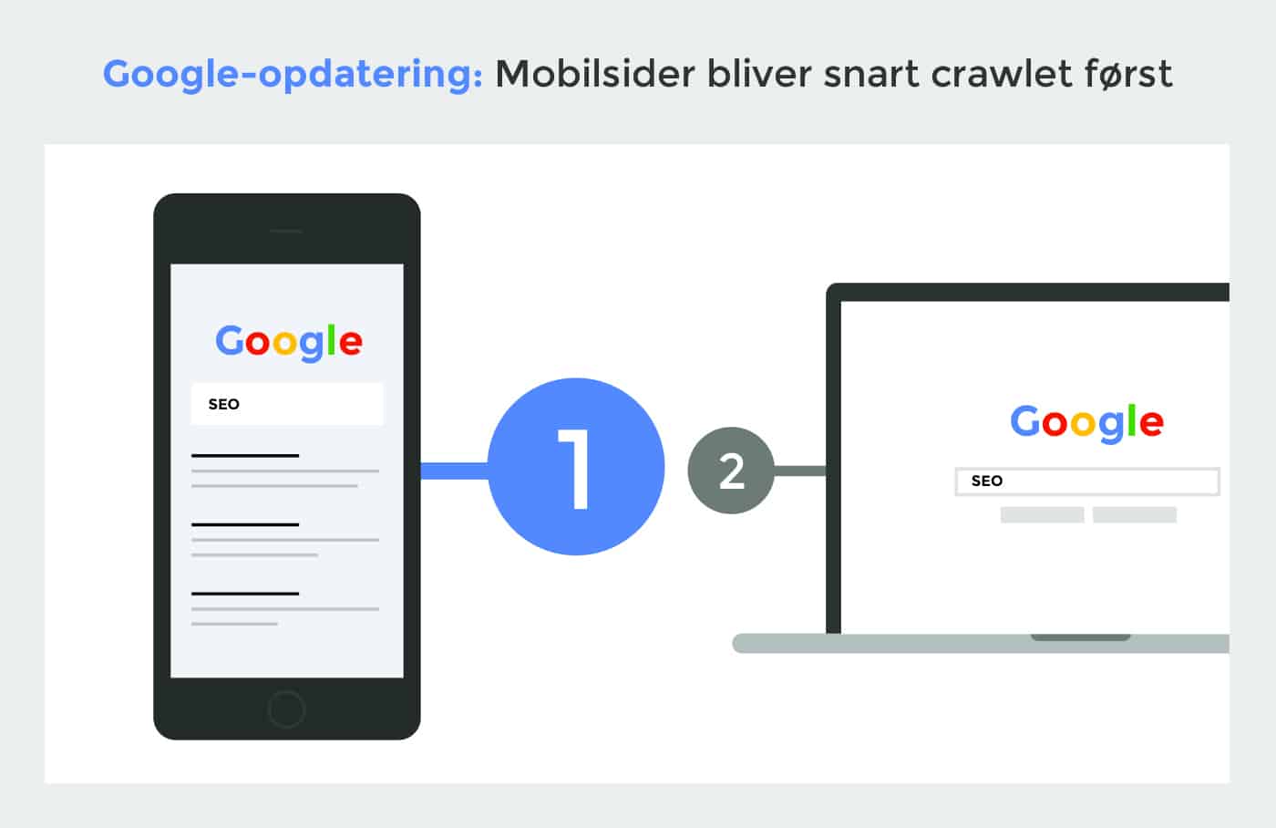 Google går Mobil-first i stedet for Desktop-first