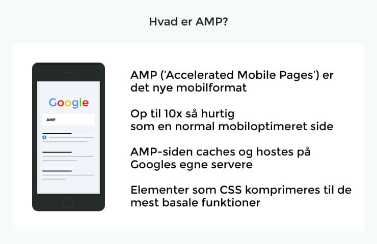 Hvad er AMP?