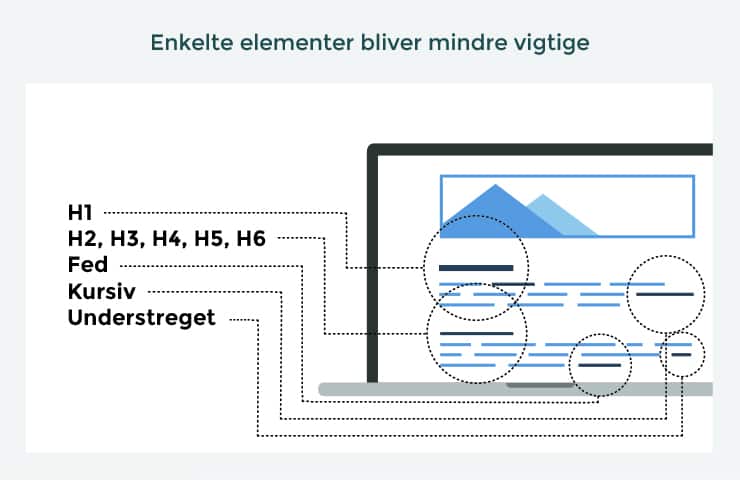 Enkelte elementer bliver mindre vigtige