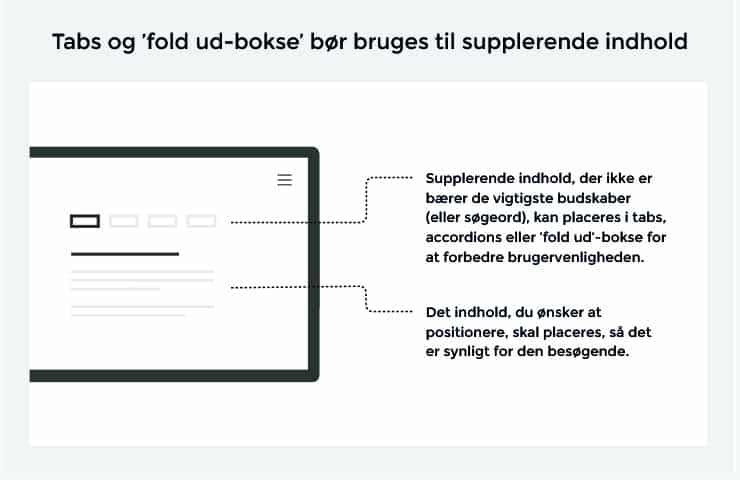 Tabuleret og skjult indhold illustreret grafisk