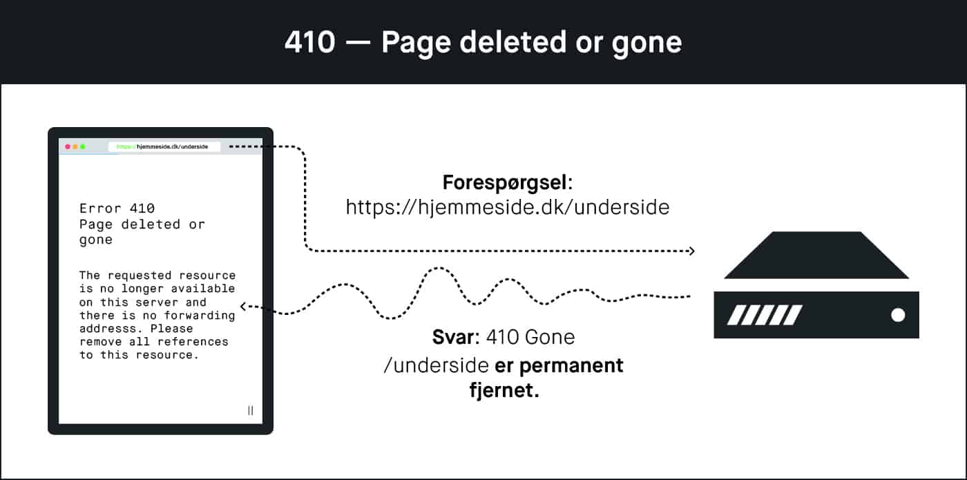 410 gone 410 Fejlkode Henrik Bondtofte 410-gone-410-fejlkode-henrik-bondtofte