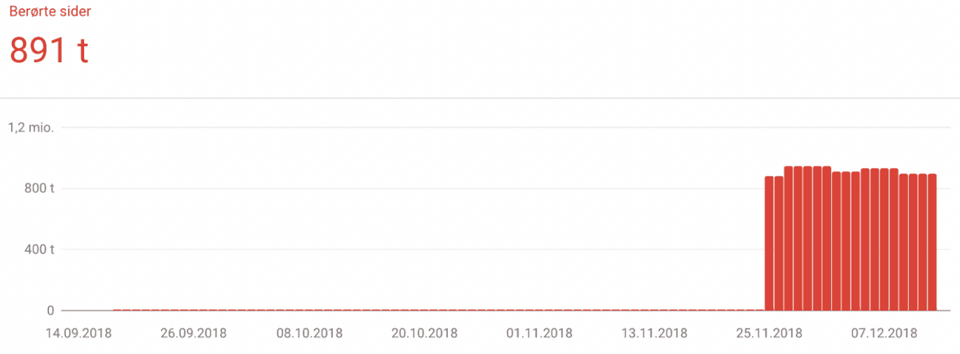 | Henrik Bondtofte Den indsendte webadresse er blokeret af robots.txt