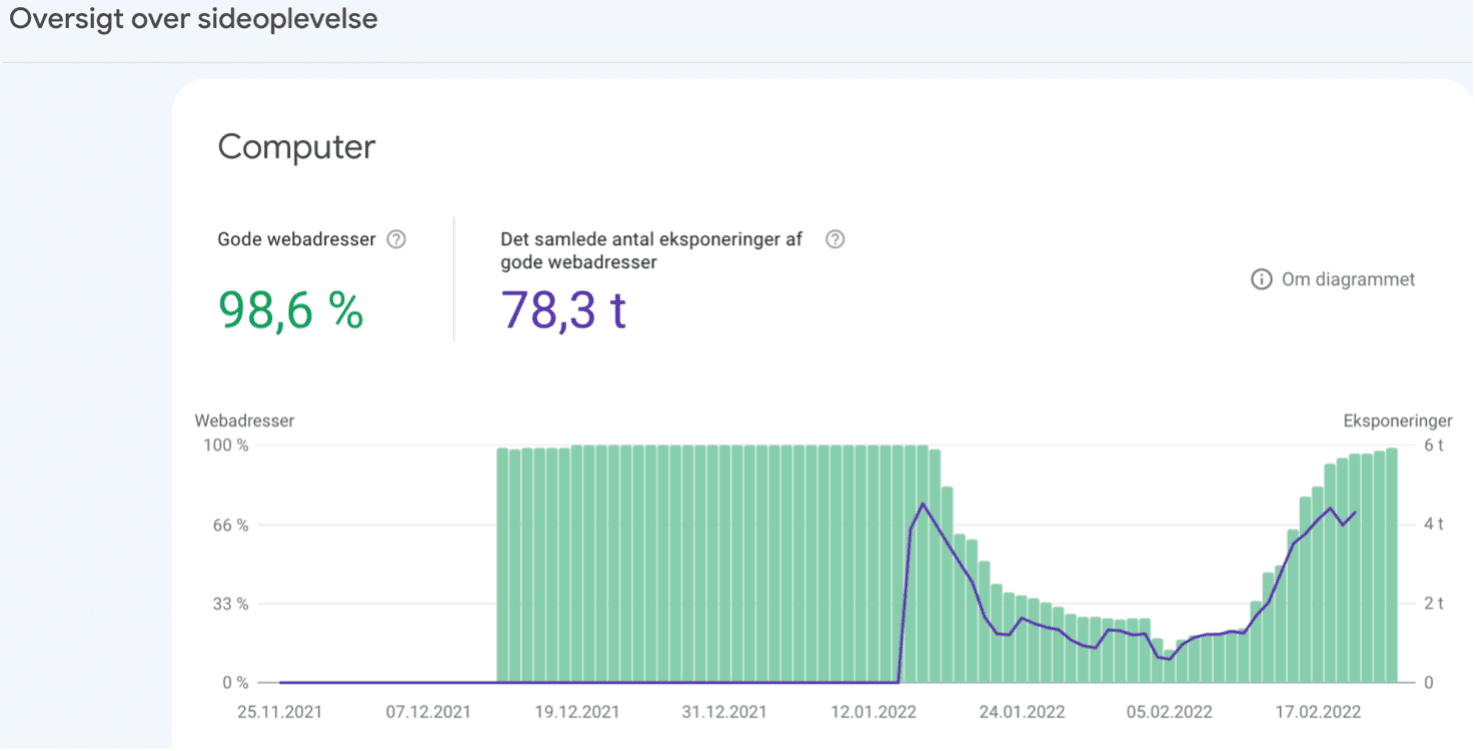 oversigt sideoplevelse