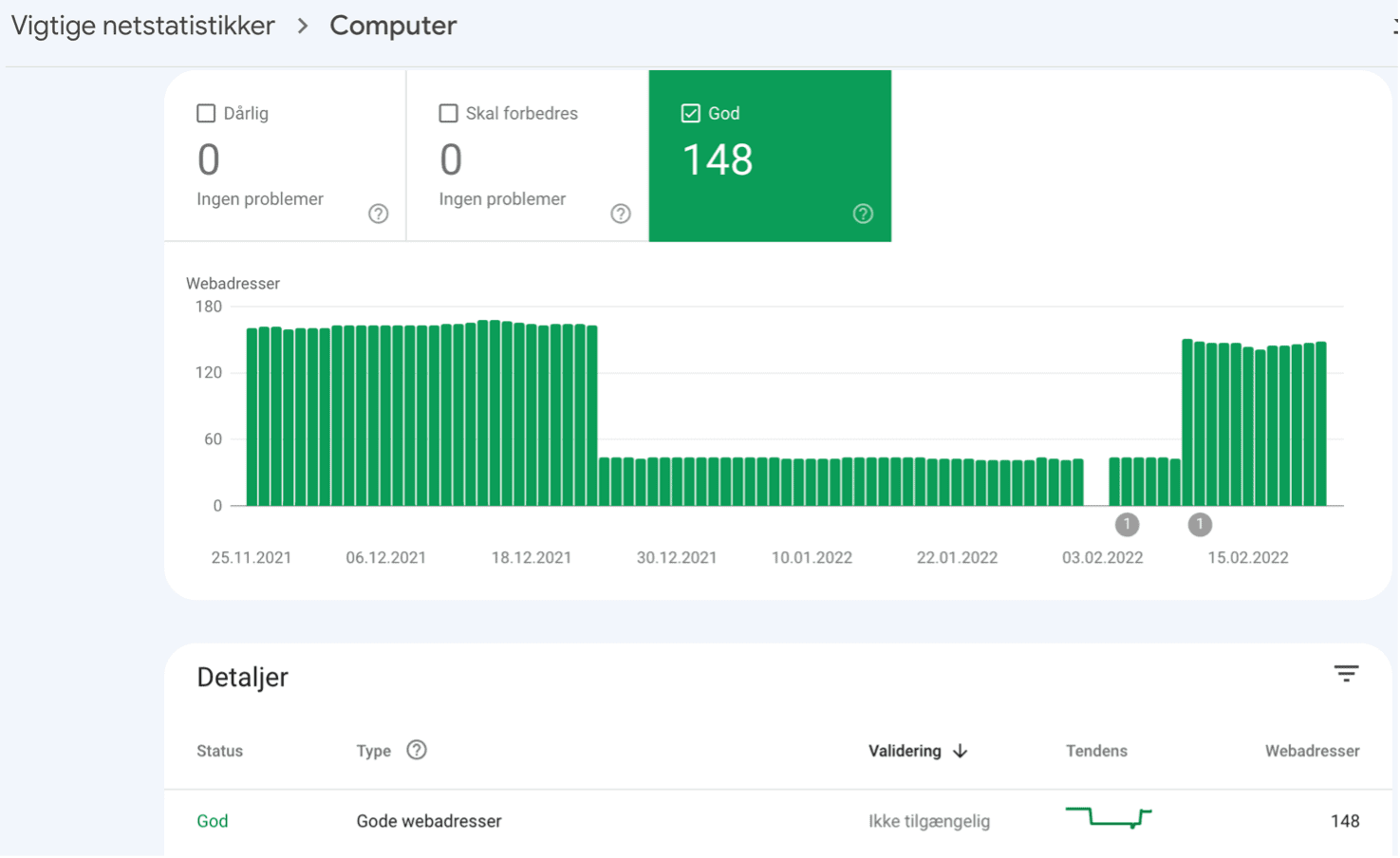 vigtige netstat