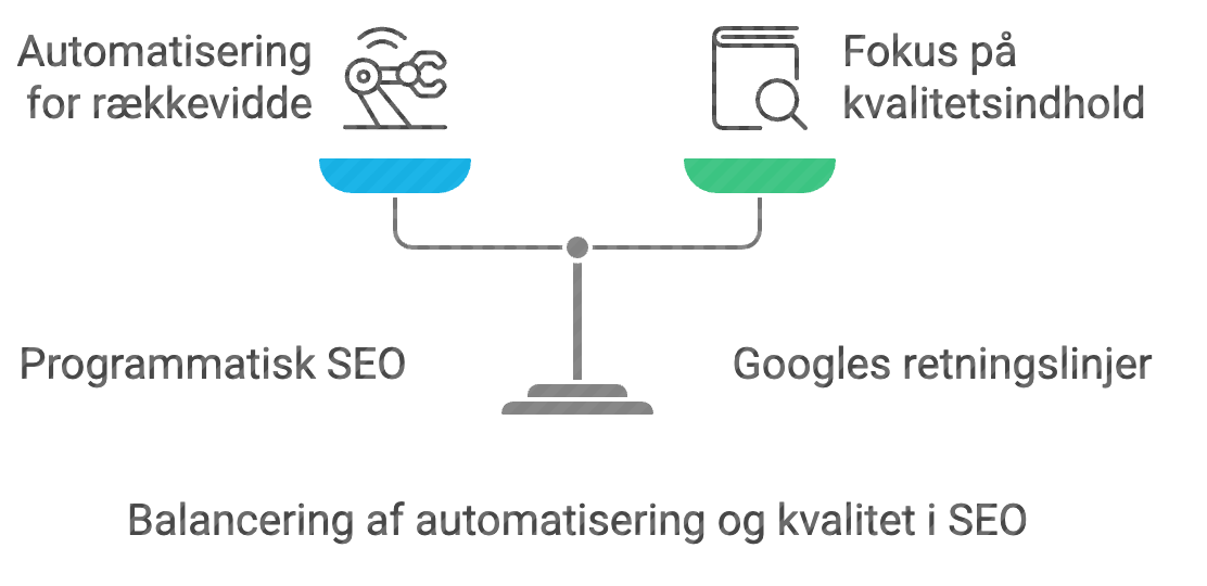 pseo-vaegtning | Henrik Bondtofte Vægtning af kvalitet og aumatisering